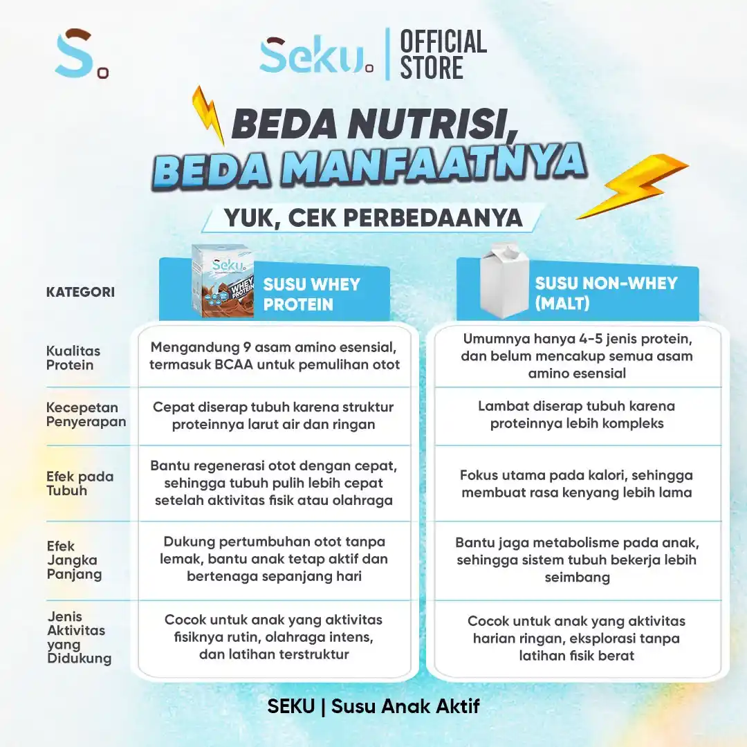 Seku Remaja Belakang